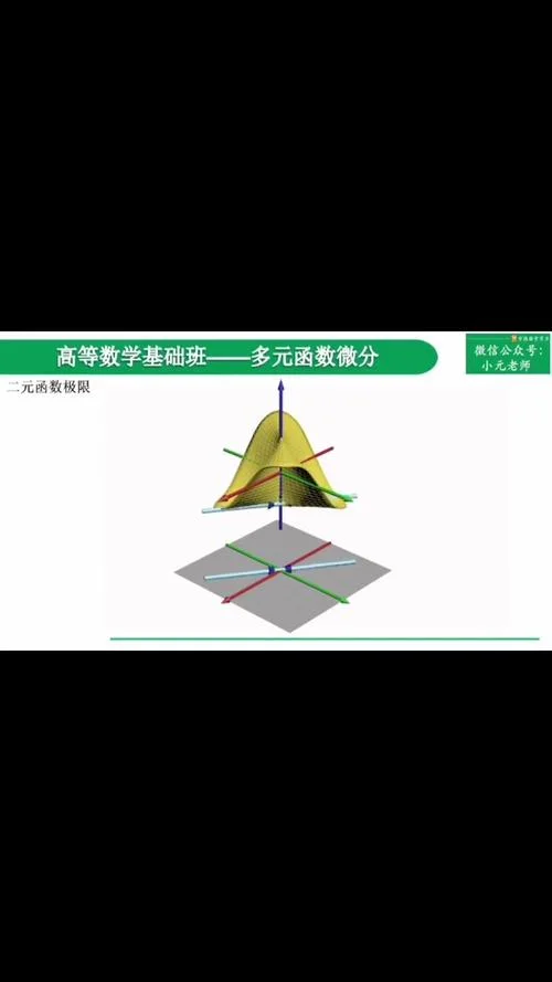 二元函数求极限定理-二元函数求极限定理