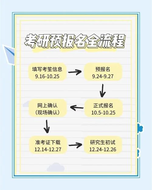 2016年如何报考在职研究生_1