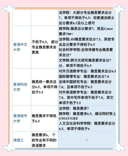 雅思成绩要求_2
