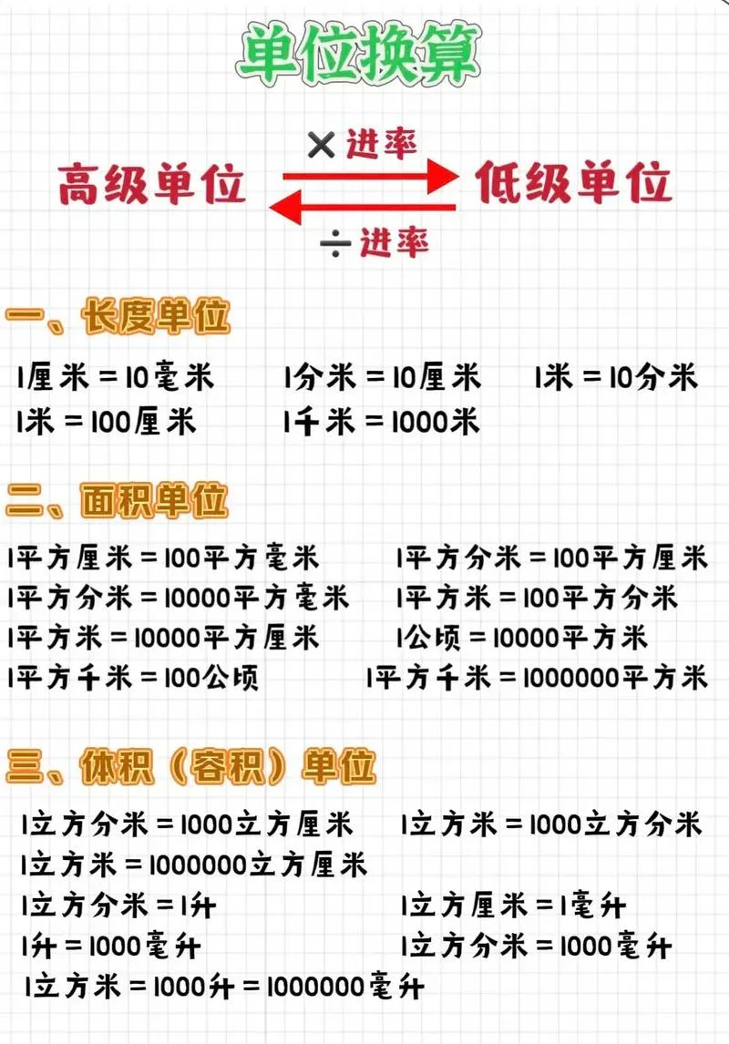 54平方米等于多少平方分米?_1