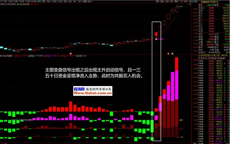 通达信指标公式导入_1
