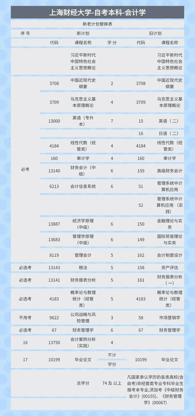 个人理财师报考科目_2