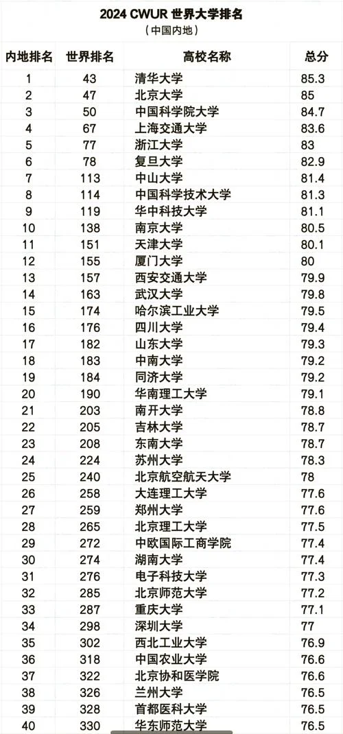 中国大学建校历史排名_1