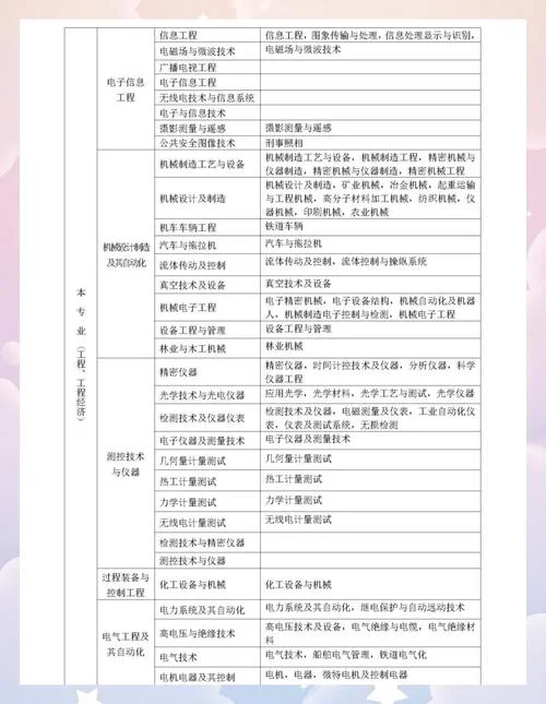 一建考那个专业最好_2