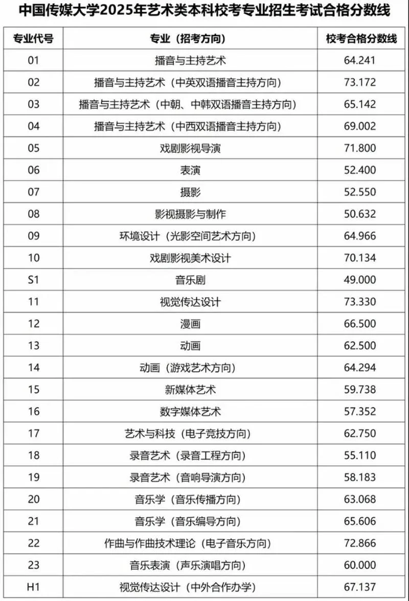 传媒类的艺术生有哪些专业-传媒艺术类专业有哪些