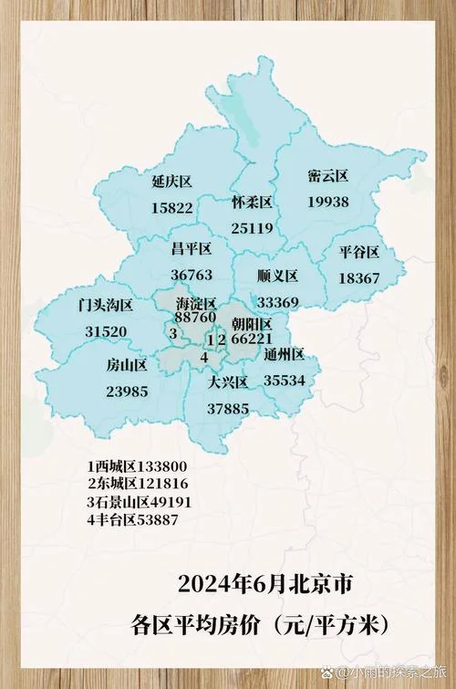 北京买什么的房不限购-不限购北京买房
