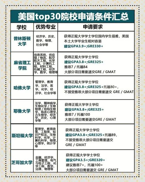 申请美国大学有什么方法-申请美国大学方法