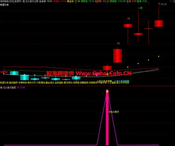 龙头战法主图指标公式_1