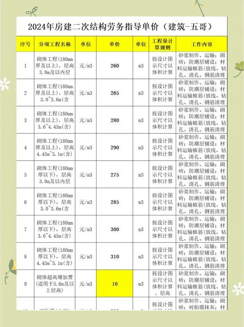 二建哪个专业挂靠费高_1