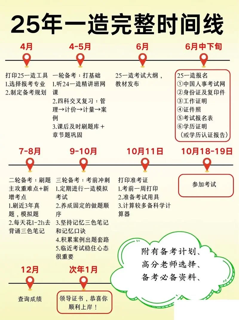 一级建造师考几天?-一级建造师考试周期