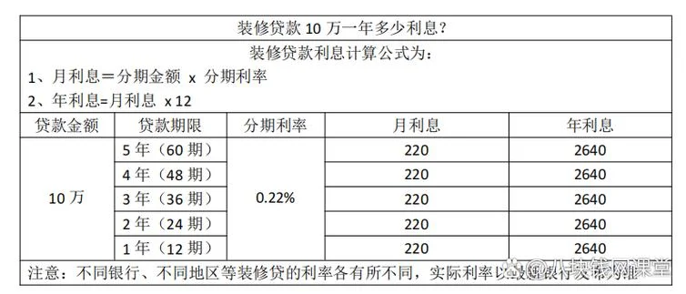 10万元一年利息多少钱_2