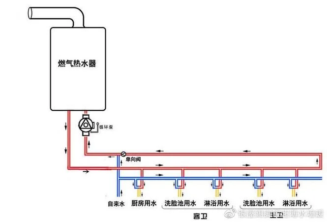 热水器工作原理方框图-热水器工作原理图