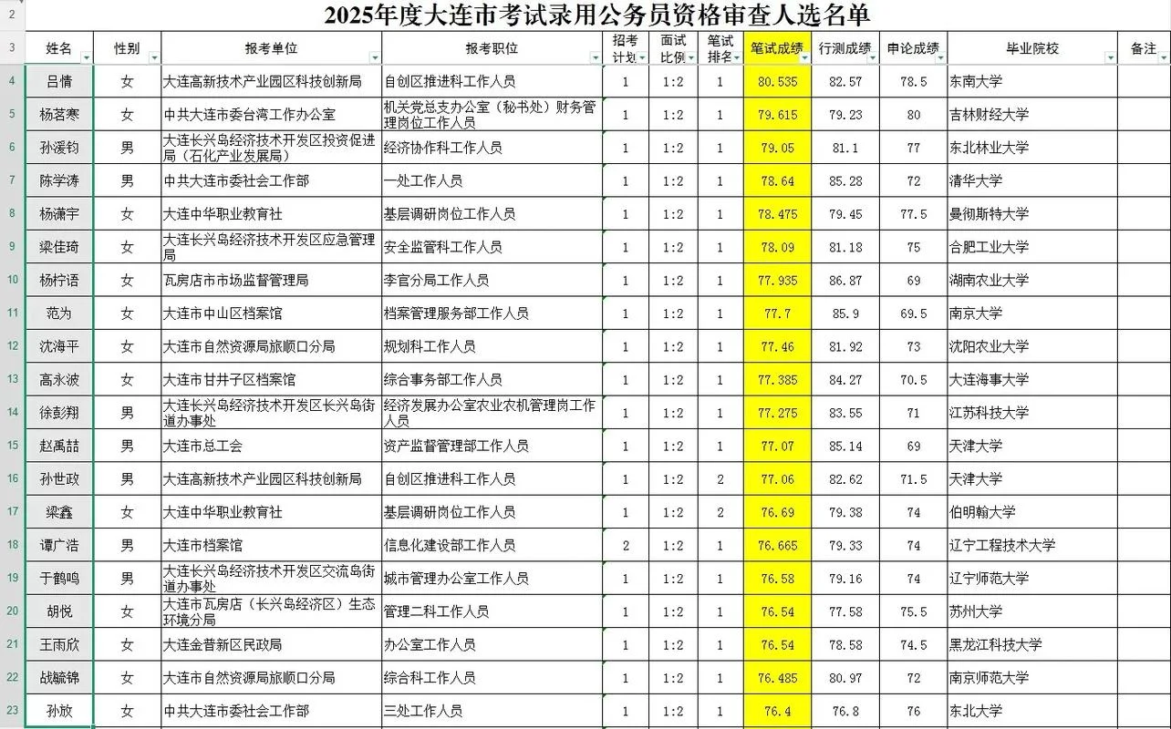 辽宁公务员考试报考_1