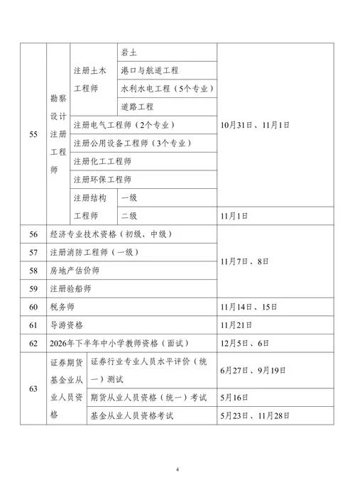 二建建筑报考条件报名_2