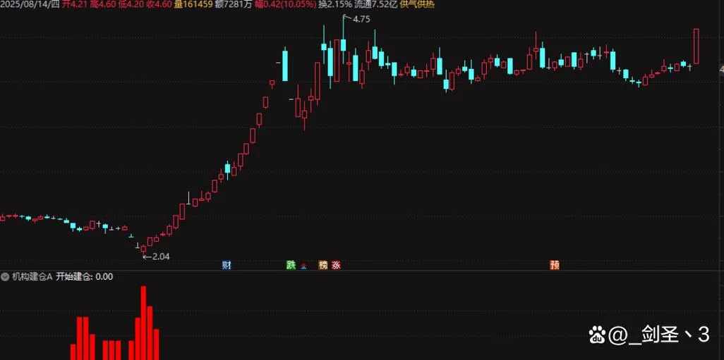 通达信主力建仓指标公式_1