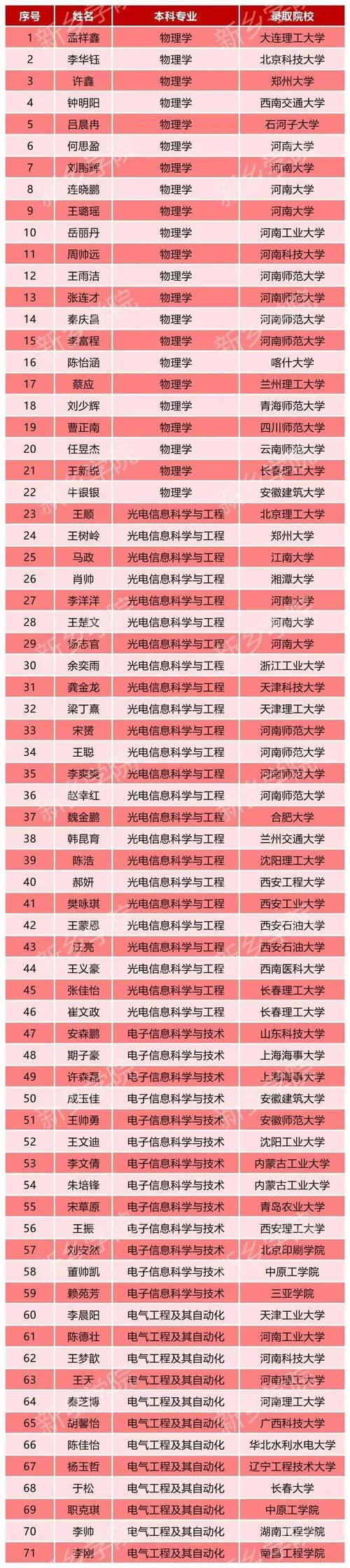 考研成绩统一公布吗-考研成绩统一公布