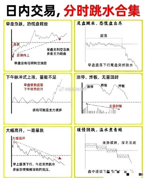 分时均线向上选股公式_2