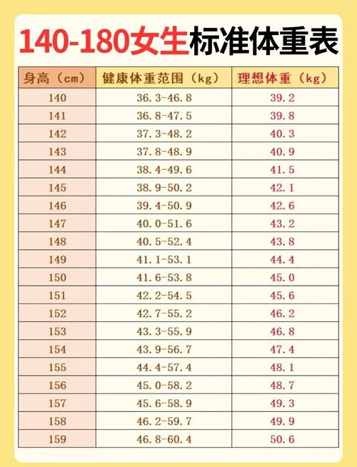 肥胖bmi计算公式女_1