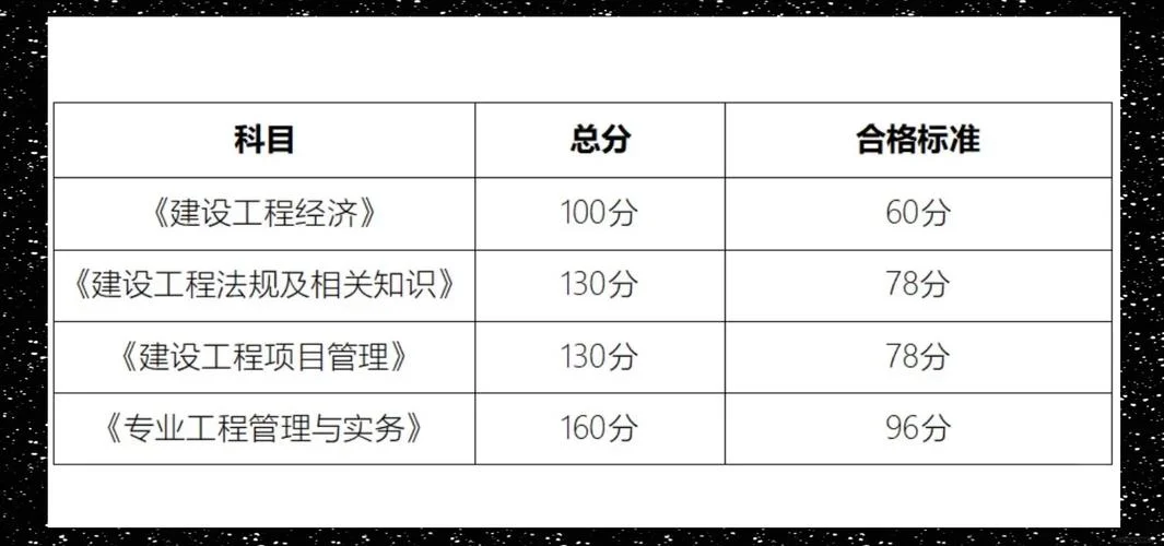 一建如何资格后审_2
