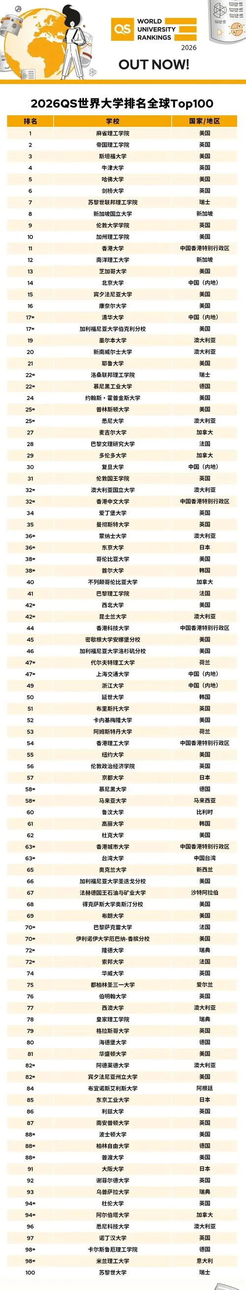 德国法兰克福大学排名_2