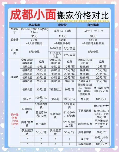 武汉搬家一次多少钱_1