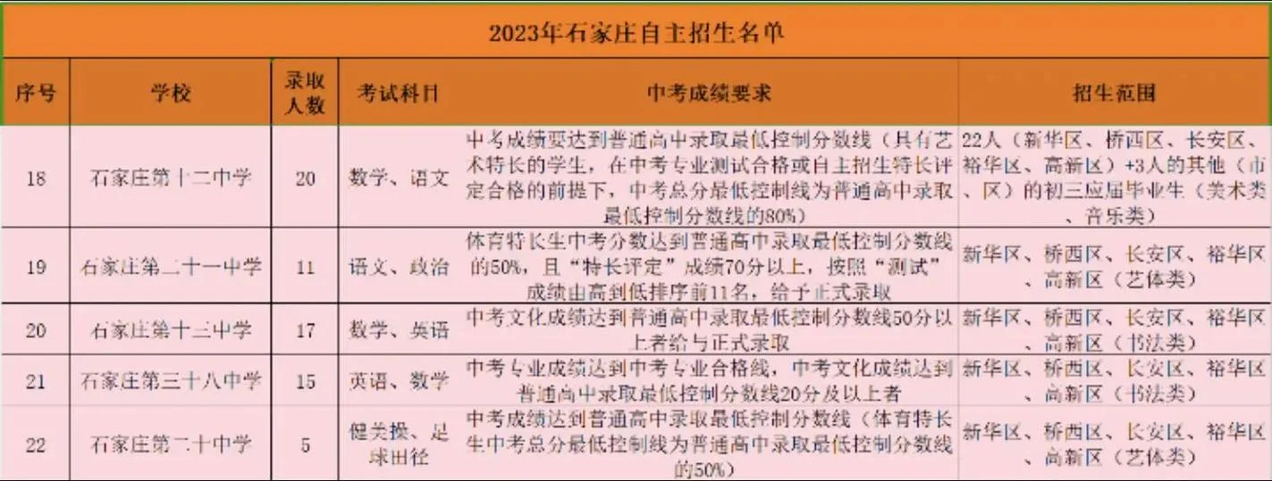 中学自主招生方案_2
