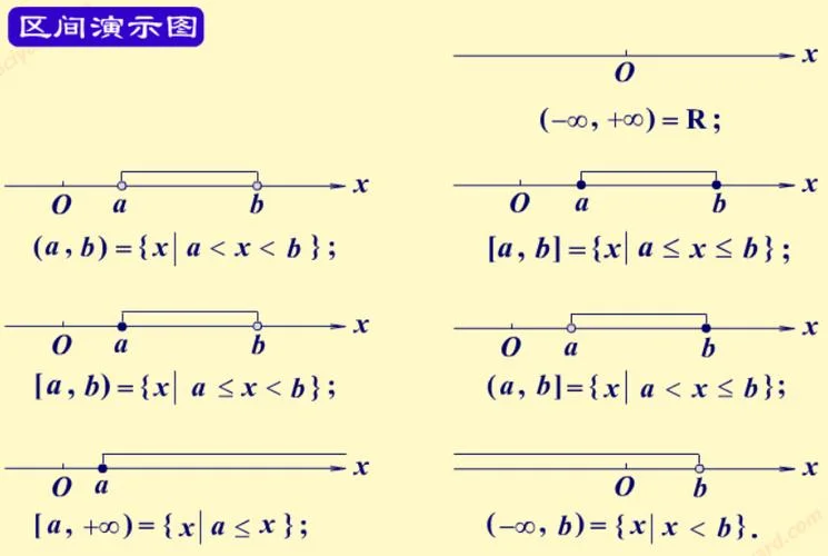 零点存在性定理开区间_1