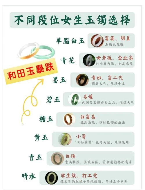 真的和田玉手镯多少钱_1