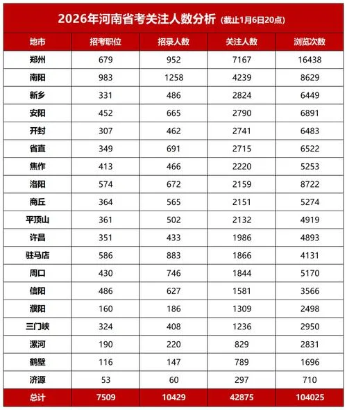 河北省公务员报考人数_1