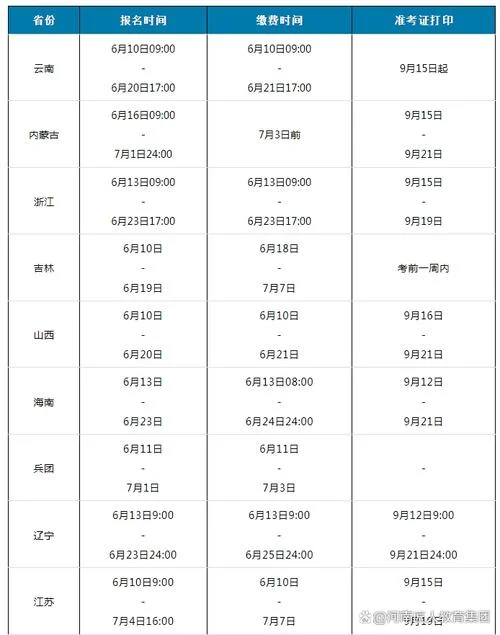 一建考试时间报名_1