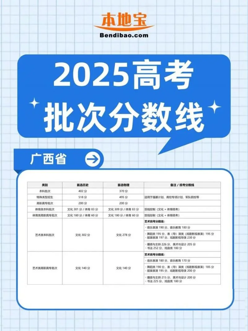 广西二建分数线_2