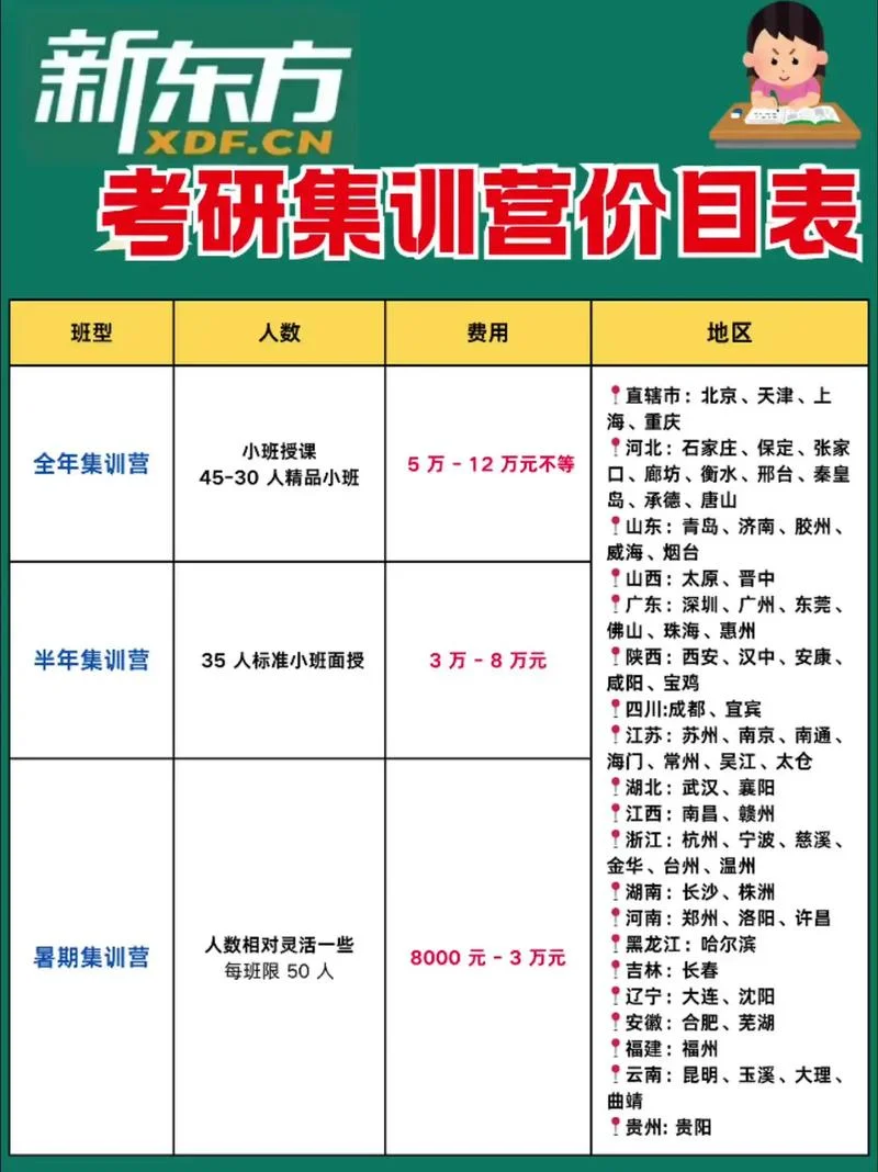 考研辅导班要多少钱-考研辅导班价格参考