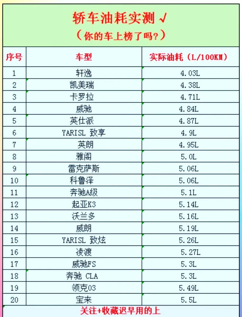 汽车怠速油耗计算公式_1