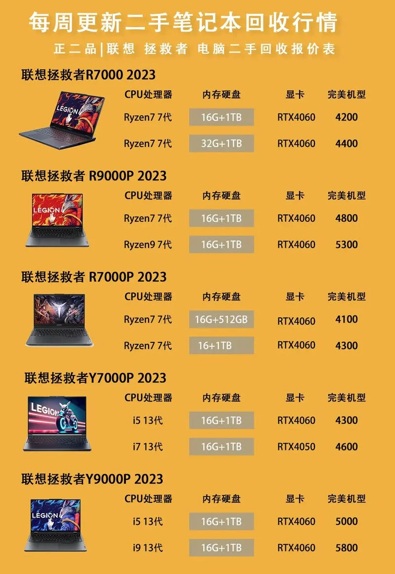 电脑多少钱一台-电脑售价参考