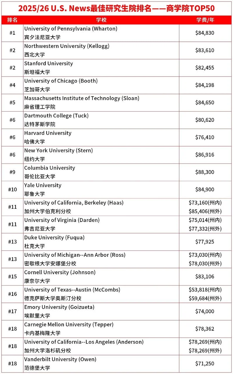 德国大学出国留学中介十大排名_2