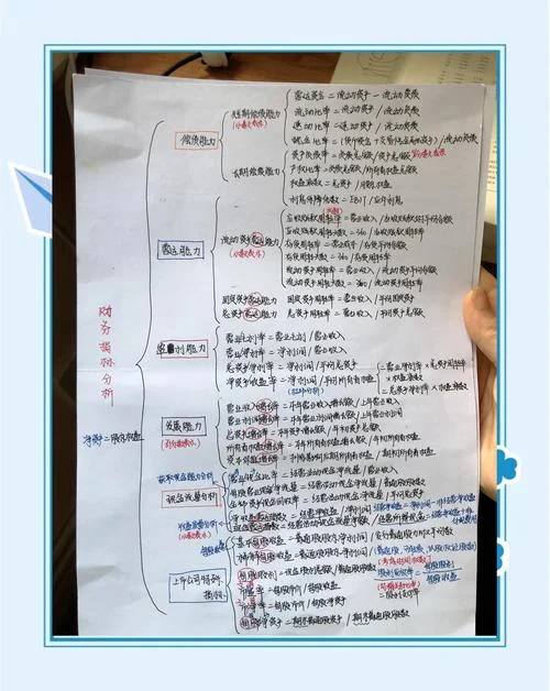 财务管理公式汇总中级_2