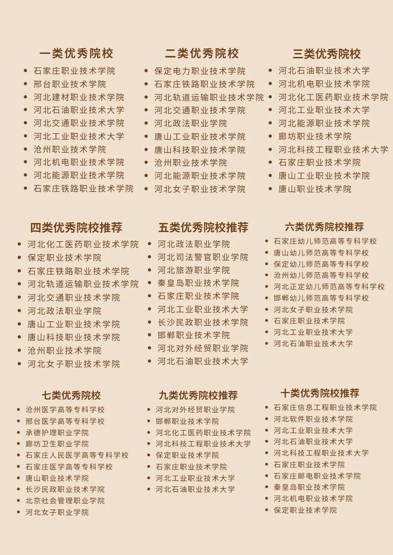 单招最吃香的三个专业_1