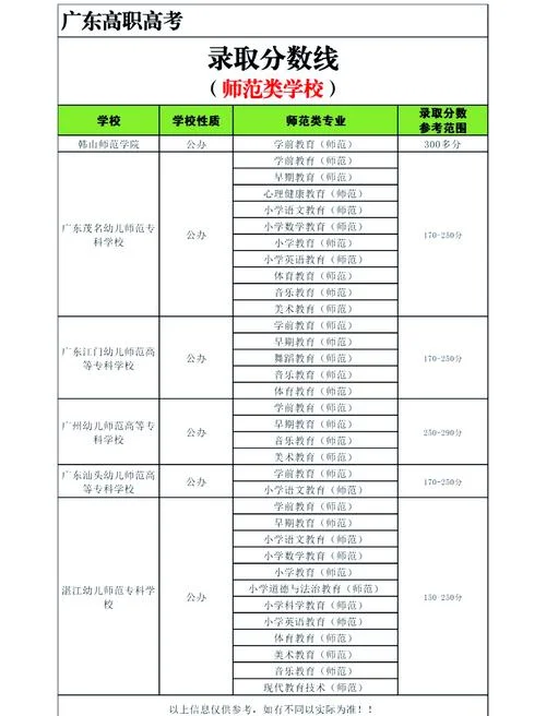 广州成教报考条件_2