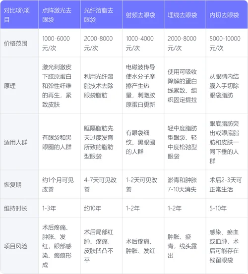眼皮吸脂手术多少钱_1