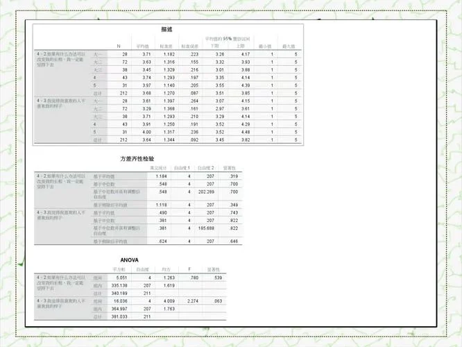 方差分析spss的原理_1