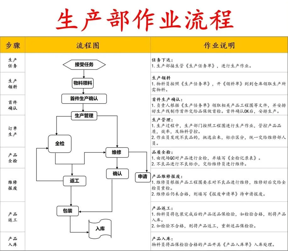 什么是生产性作业活动-生产性作业活动定义