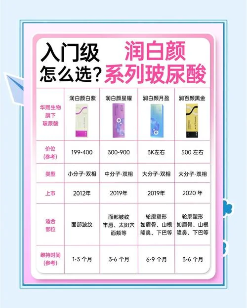 一支润百颜要多少钱_2
