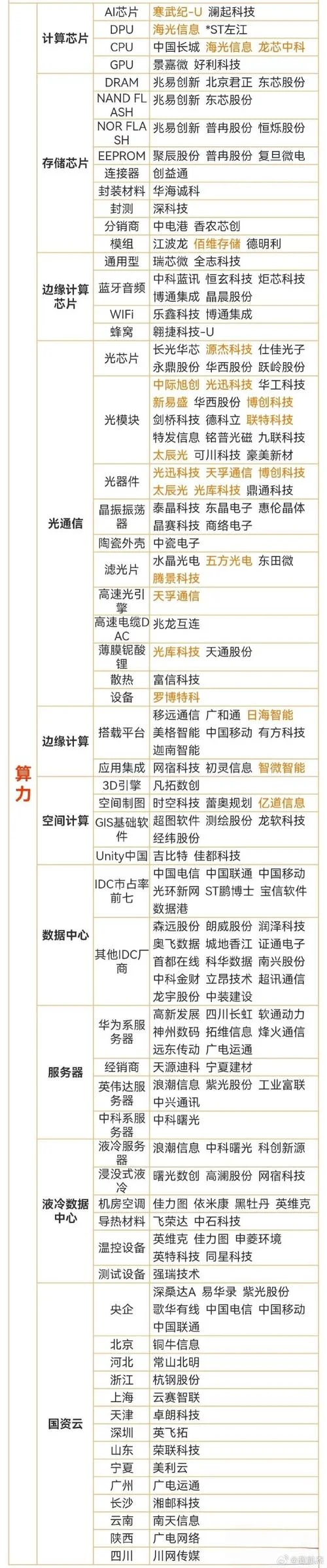 股票如何查板块-股票查板块方法