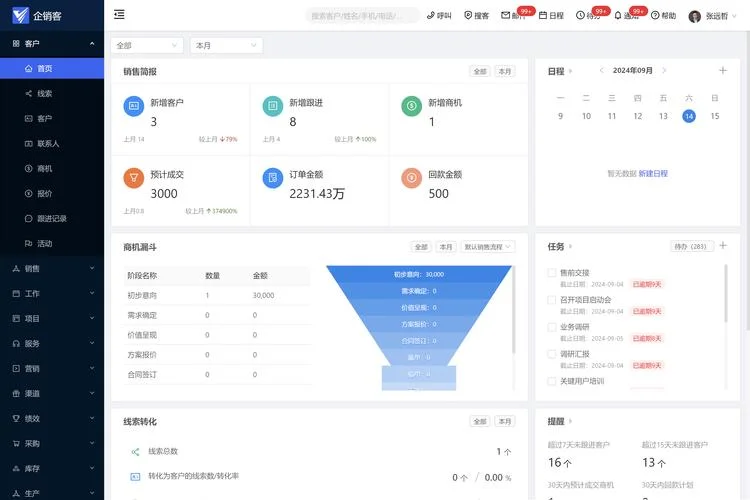 crm在公司是什么职位_1