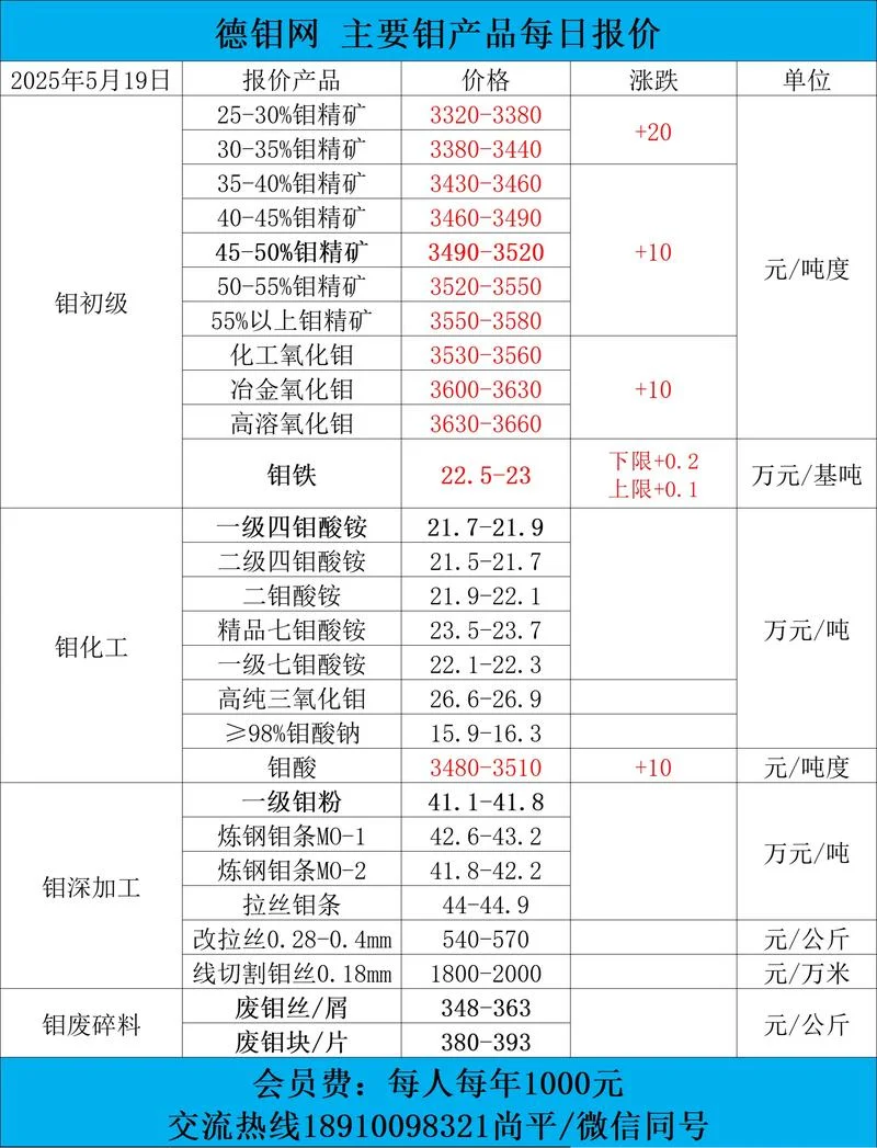钨的价格出处_1