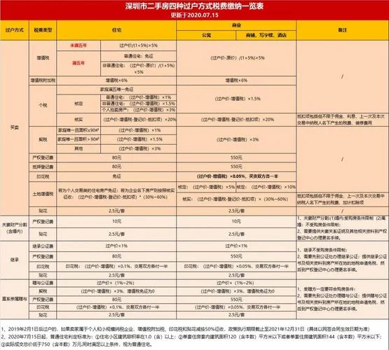 二手房子过户需要多少钱_2