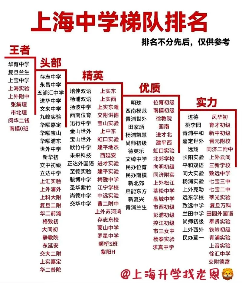 上海重点初中排名一览表-上海初中排名一览表