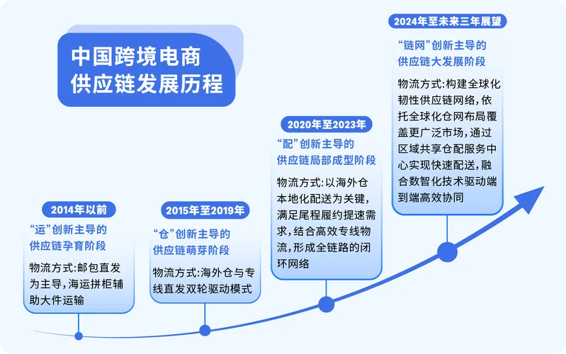 电商平台的发展历史_1