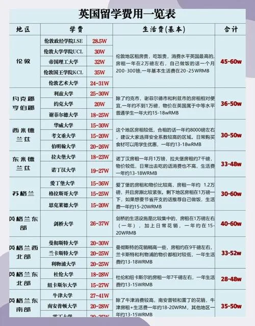 去英国留学多少钱_2