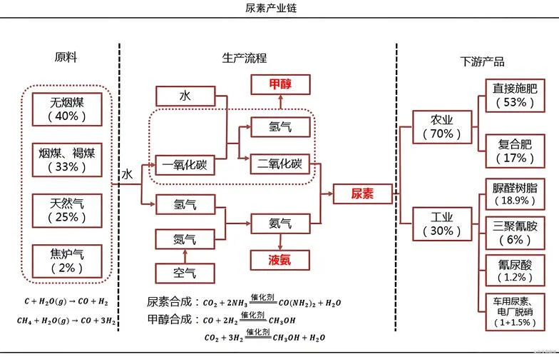 车用尿素液设备原理-车用尿素液设备原理